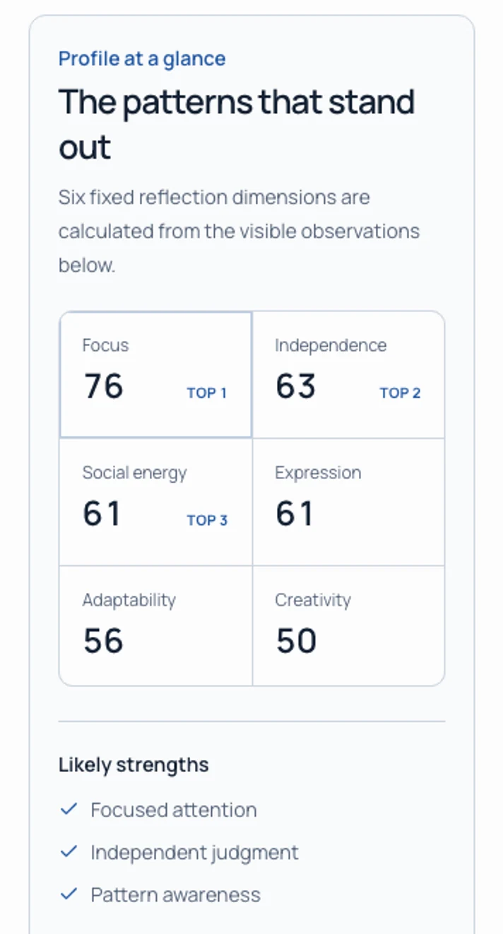 Handwriting personality result report showing an Independent Observer profile, signature traits, strengths, and reflection prompt