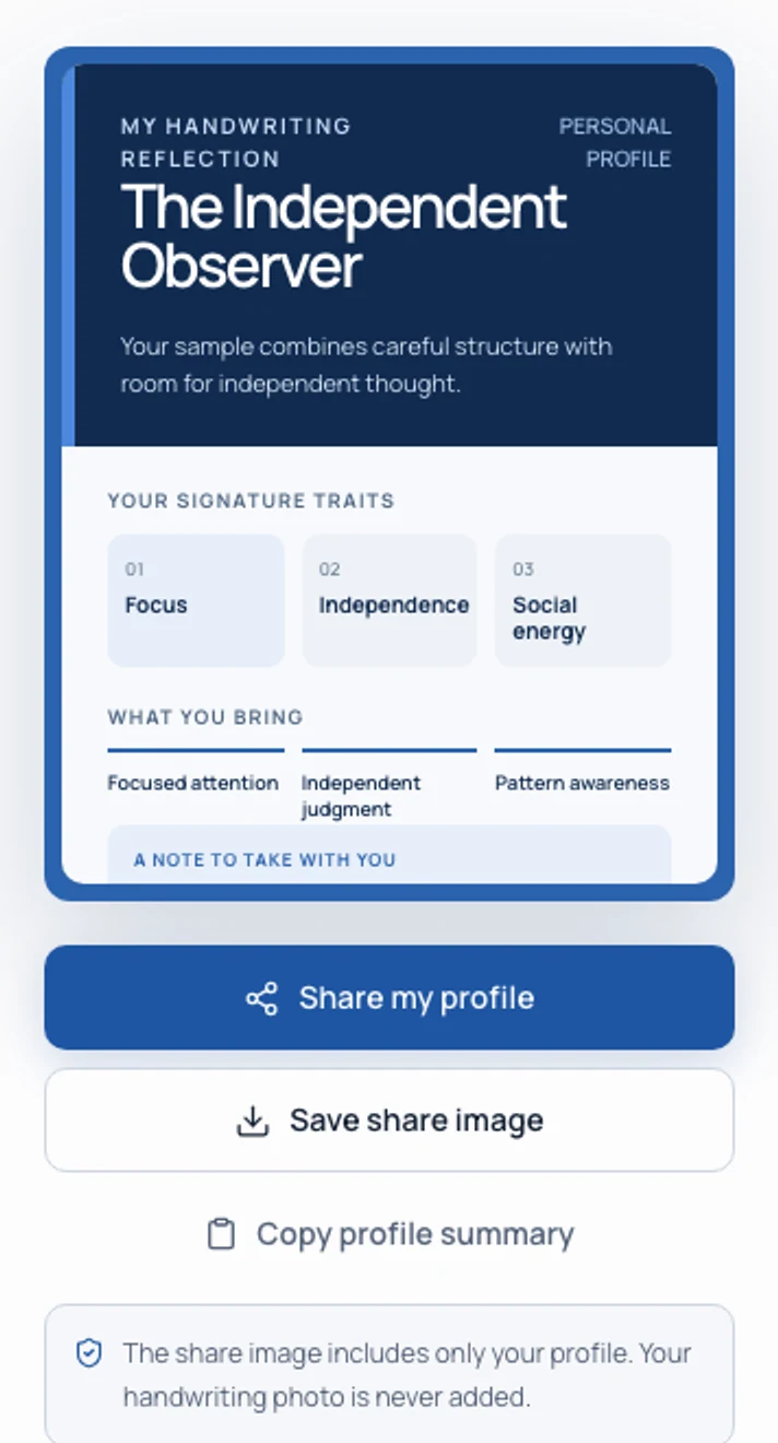 Share-ready handwriting personality profile card with social image controls and no original handwriting photo